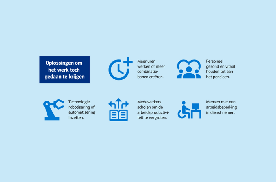Hoe krijgt ondernemend Nederland het werk nog gedaan?